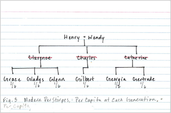 henry-wendy-family-fig3-other-methods